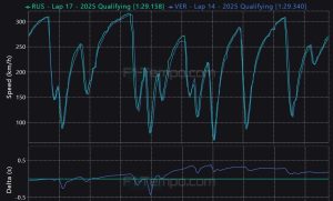 Russell versus Verstappen por la pole Singapur.